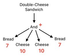 Sandwich Engineering - Chapter 3 (Figure 14)