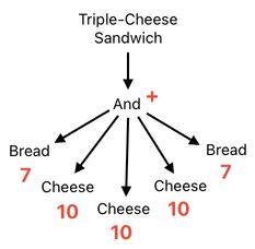 Sandwich Engineering - Chapter 3 (Figure 15)