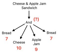 Sandwich Engineering - Chapter 3 (Figure 17)