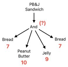 Sandwich Engineering - Chapter 3 (Figure 18)