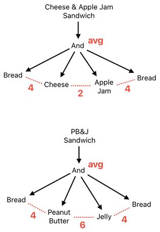 Sandwich Engineering - Chapter 3 (Figure 19)