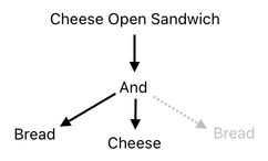 Sandwich Engineering - Chapter 4 (Figure 3)