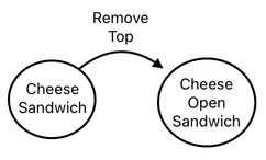 Sandwich Engineering - Chapter 4 (Figure 4)