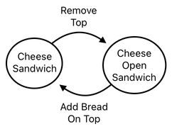 Sandwich Engineering - Chapter 4 (Figure 5)