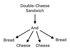 Sandwich Engineering - Chapter 4 (Figure 6)