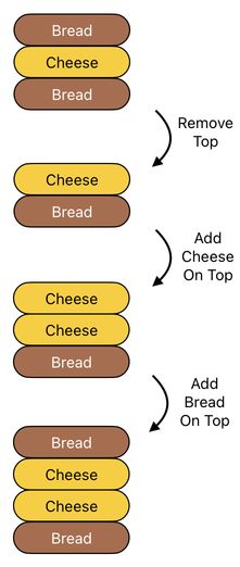 Sandwich Engineering - Chapter 4 (Figure 8)