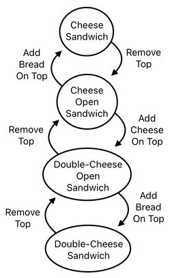 Sandwich Engineering - Chapter 4 (Figure 9)