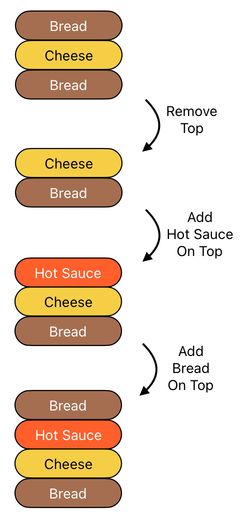 Sandwich Engineering - Chapter 4 (Figure 10)