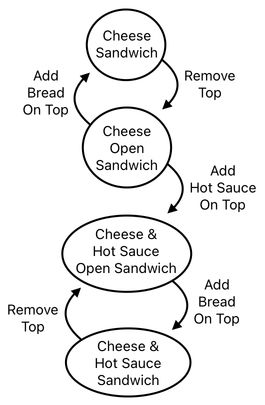 Sandwich Engineering - Chapter 4 (Figure 11)