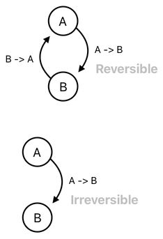 Sandwich Engineering - Chapter 4 (Figure 12)