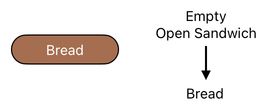 Sandwich Engineering - Chapter 4 (Figure 13)