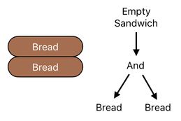 Sandwich Engineering - Chapter 4 (Figure 14)