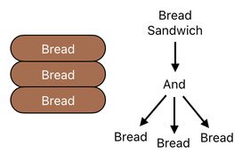 Sandwich Engineering - Chapter 4 (Figure 15)