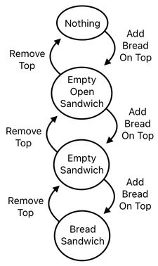 Sandwich Engineering - Chapter 4 (Figure 16)