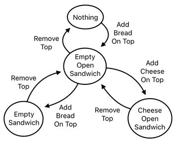 Sandwich Engineering - Chapter 4 (Figure 18)