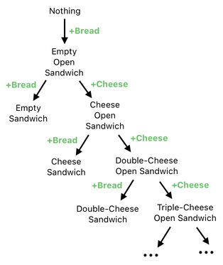 Sandwich Engineering - Chapter 4 (Figure 19)