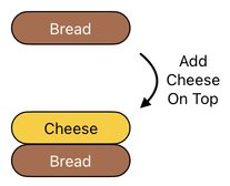 Sandwich Engineering - Chapter 5 (Figure 2)