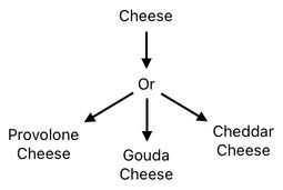 Sandwich Engineering - Chapter 5 (Figure 3)