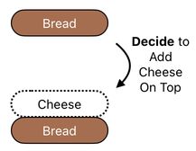 Sandwich Engineering - Chapter 5 (Figure 4)