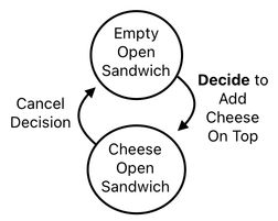 Sandwich Engineering - Chapter 5 (Figure 5)