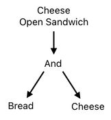 Sandwich Engineering - Chapter 5 (Figure 6)