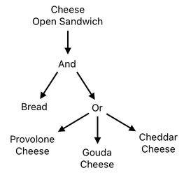 Sandwich Engineering - Chapter 5 (Figure 7)