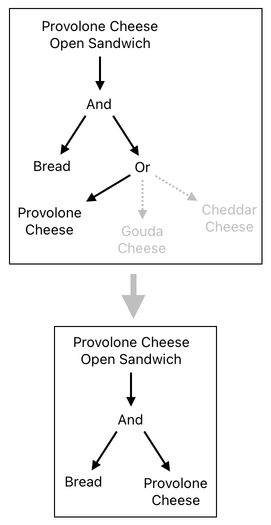 Sandwich Engineering - Chapter 5 (Figure 8)