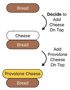 Sandwich Engineering - Chapter 5 (Figure 9)