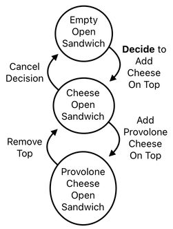 Sandwich Engineering - Chapter 5 (Figure 10)