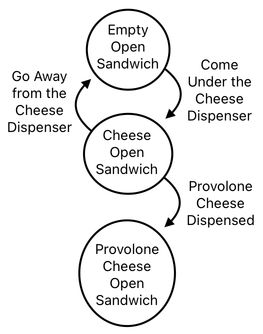 Sandwich Engineering - Chapter 5 (Figure 17)