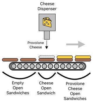 Sandwich Engineering - Chapter 5 (Figure 18)