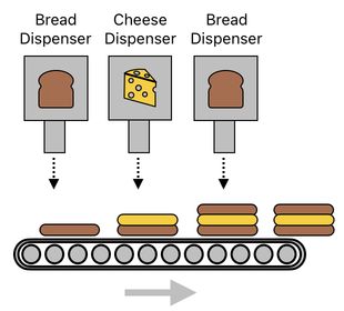 Sandwich Engineering - Chapter 7 (Figure 2)