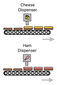 Sandwich Engineering - Chapter 6 (Figure 3)