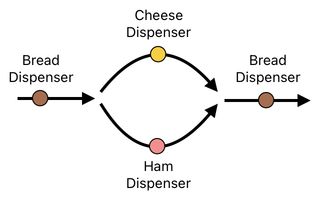 Sandwich Engineering - Chapter 6 (Figure 9)