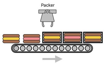 Sandwich Engineering - Chapter 6 (Figure 12)