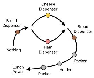 Sandwich Engineering - Chapter 6 (Figure 20)