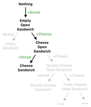 Sandwich Engineering - Chapter 7 (Figure 3)