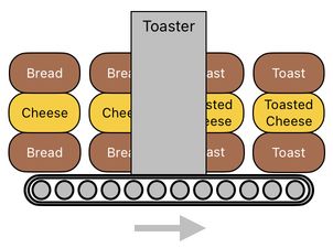 Sandwich Engineering - Chapter 7 (Figure 5)