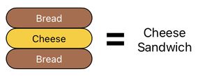 Sandwich Engineering - Chapter 7 (Figure 6)