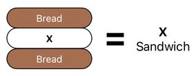 Sandwich Engineering - Chapter 7 (Figure 7)