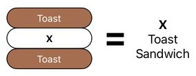 Sandwich Engineering - Chapter 7 (Figure 8)