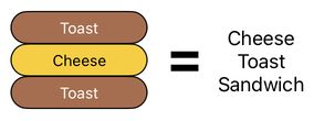 Sandwich Engineering - Chapter 7 (Figure 9)