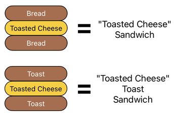 Sandwich Engineering - Chapter 7 (Figure 12)