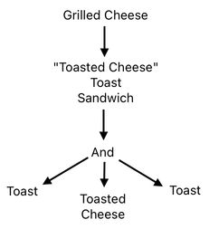 Sandwich Engineering - Chapter 7 (Figure 14)