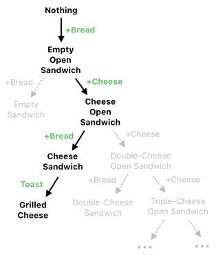 Sandwich Engineering - Chapter 7 (Figure 17)