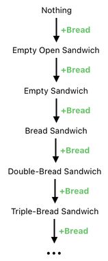 Sandwich Engineering - Chapter 7 (Figure 18)