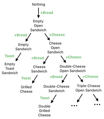 Sandwich Engineering - Chapter 7 (Figure 19)