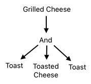 Sandwich Engineering - Chapter 7 (Figure 20)