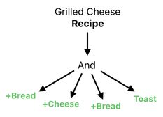 Sandwich Engineering - Chapter 7 (Figure 21)