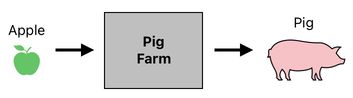 Sandwich Engineering - Chapter 8 (Figure 2)